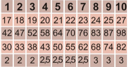 Pelíšek pěnový R7 popel ekolen